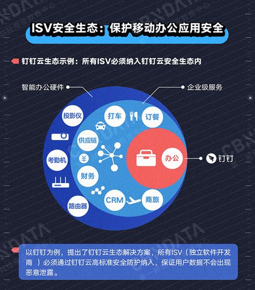 第三方應(yīng)用生態(tài)安全 企業(yè)級產(chǎn)品的試金石