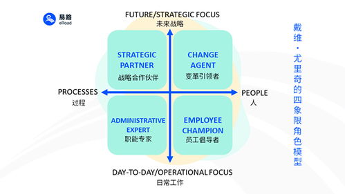 軟件+AI雙引擎驅動，易路重塑企業(yè)人力資源服務新范式