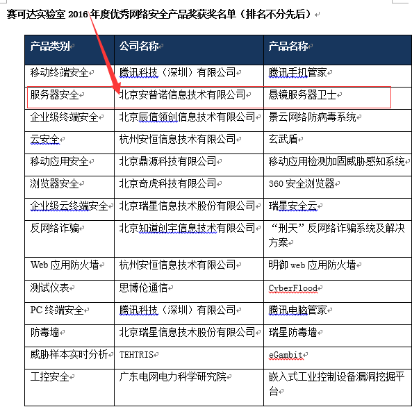 懸鏡服務器衛士斬獲賽可達實驗室年度優秀產品獎，彰顯軟件開發實力